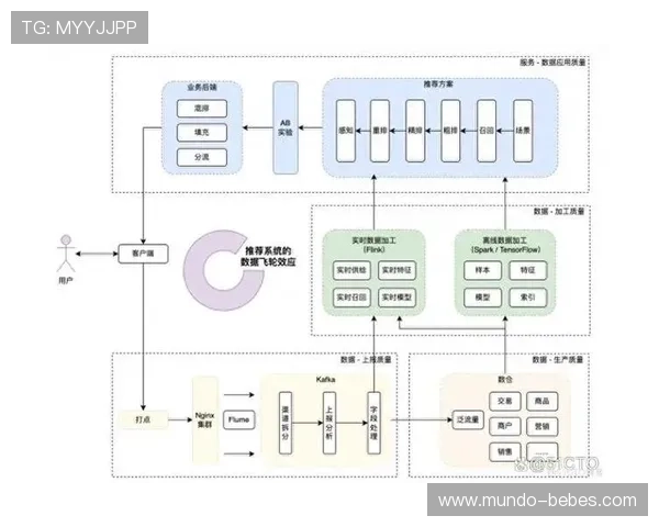 祖布门迪：从纯防守到组织核心的数据进化分析