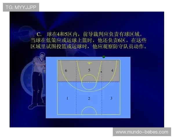 投篮犯规怎么判？篮球裁判判定标准详解