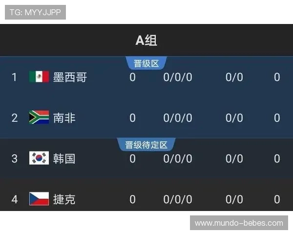 2026世界杯最新出线排名规则详解