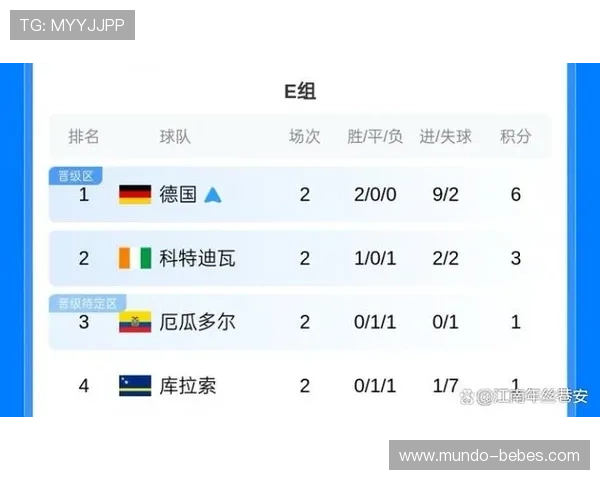 巴西世界杯C组晋级回顾:头名身份进入32强 巴西世界杯C组晋级回顾:头名身份进入32强
